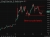 Brent crude levels 04 June 2026