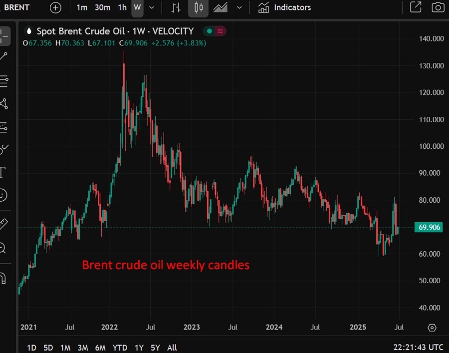 Brent crude oil weekly candle chart 04 July 2025 2