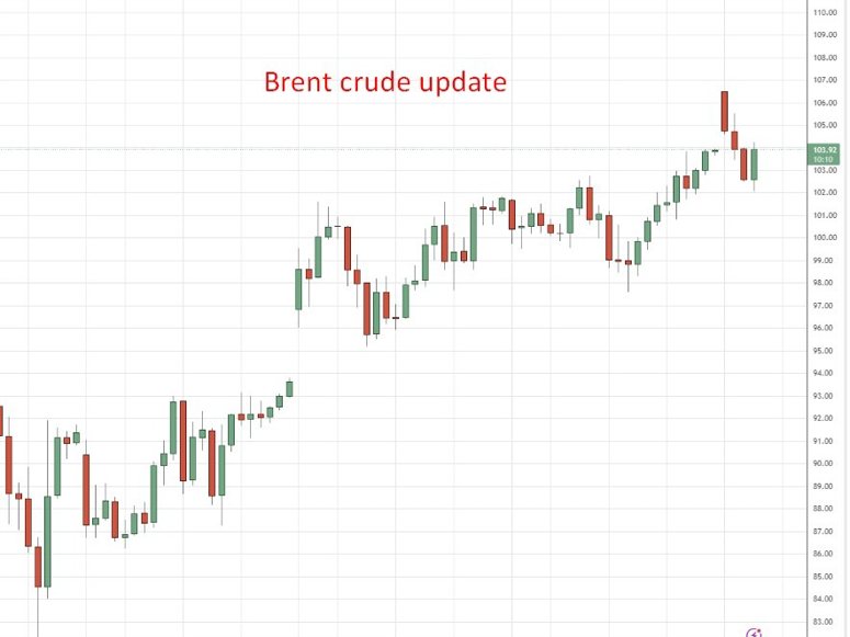 Brent crude update 333 16 March 2026