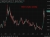Brent crude, weekly 04 May 2026