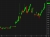 Brent crude