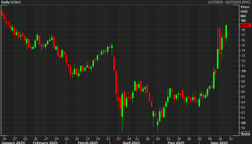 Brent crude