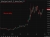 Brent daily 27 April 2026