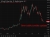 Brent daily candles update 24 June 2026
