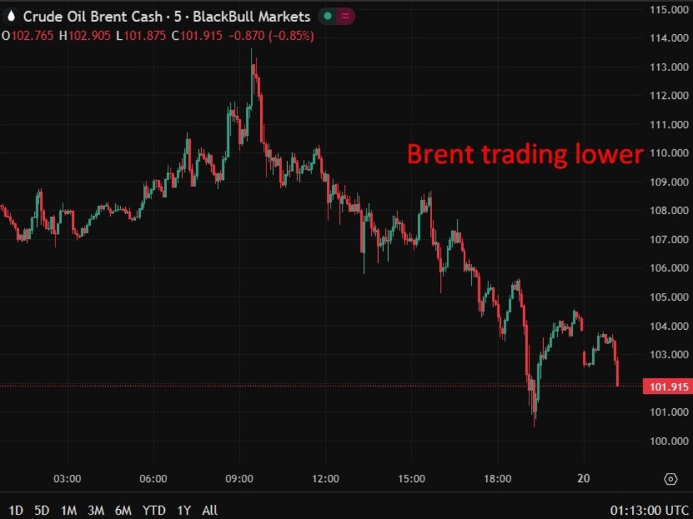 Saudi Arabia Warns $180 Oil if Energy Shock Continues