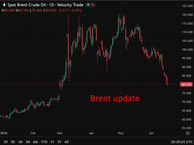 Brent update 18 June 2026
