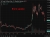 Brent update 19 June 2026