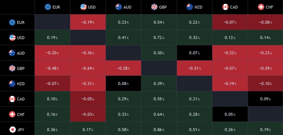 British Pound selloff