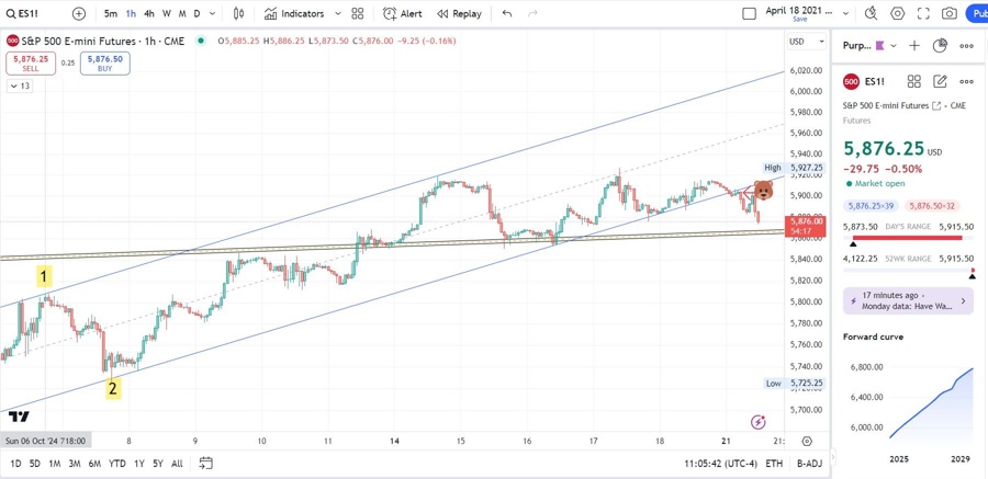Broken blue bear flag, bears have the ball