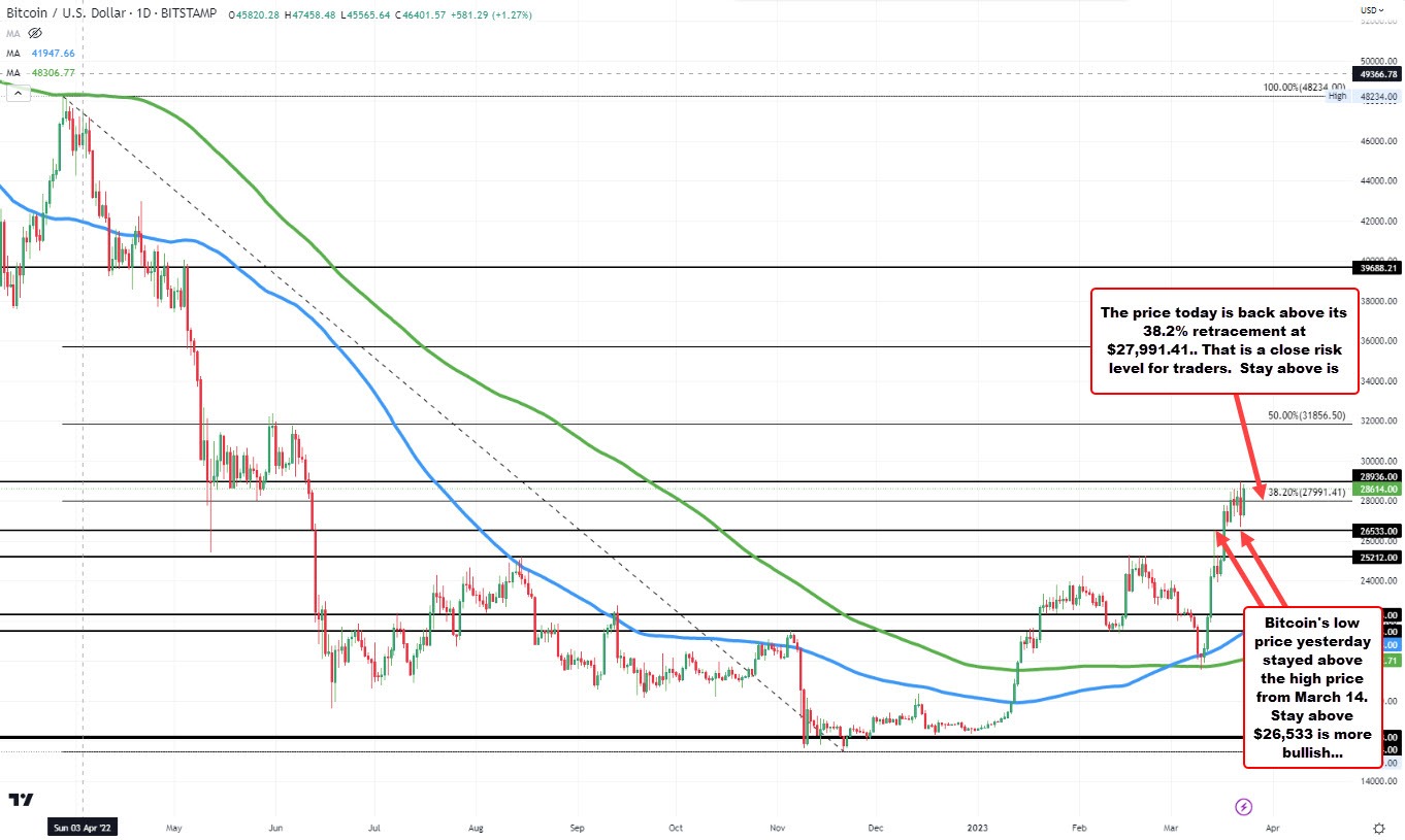 Btc