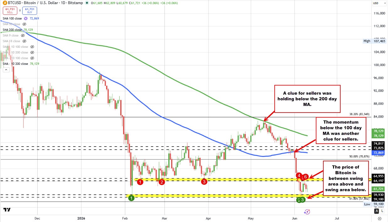 Btc