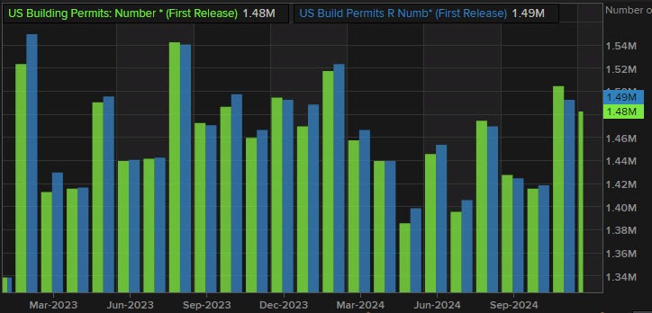 Building permit