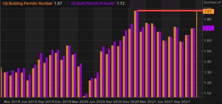 Building permits