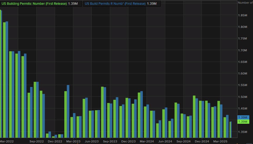Building permits