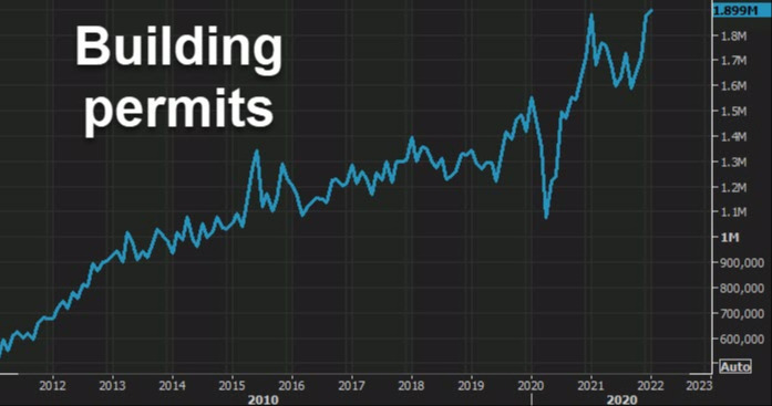 Building permits
