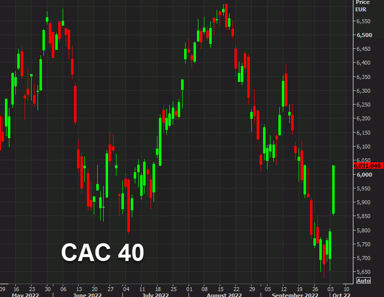CAC 40 daily