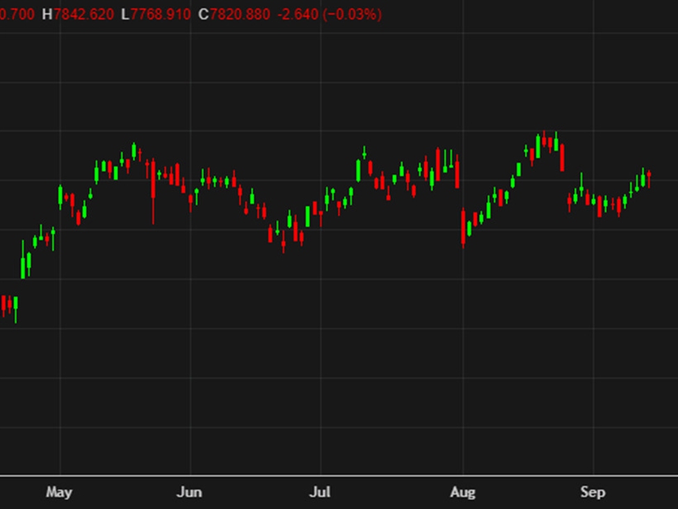 European equity close: Flat start rounds out a solid week | investingLive