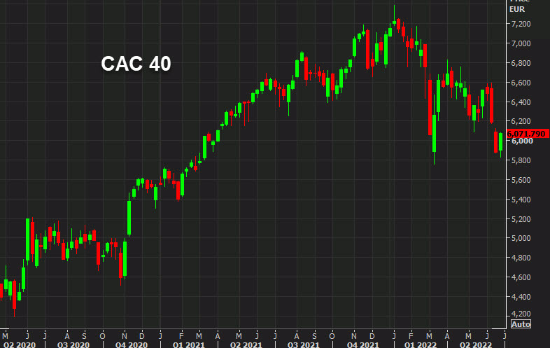 CAC 40 daily