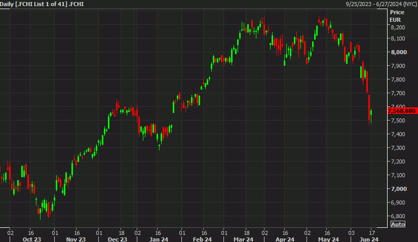 CAC 40 day