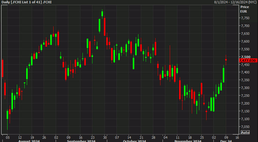 CAC 40