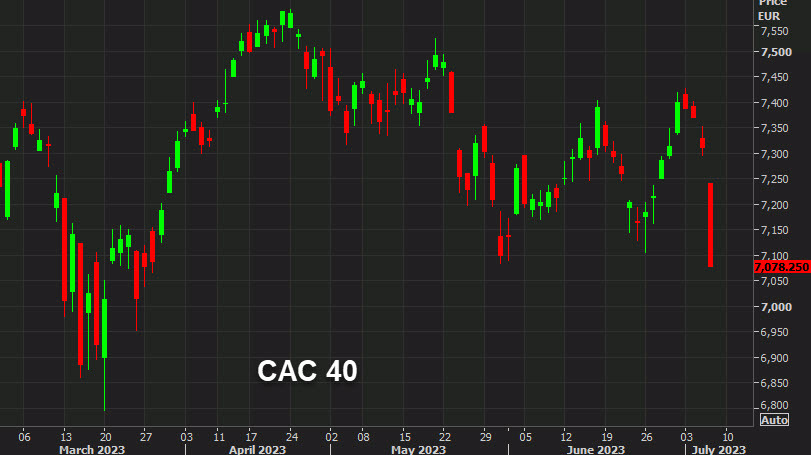 CAC 40