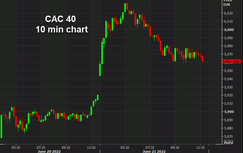 CAC 40