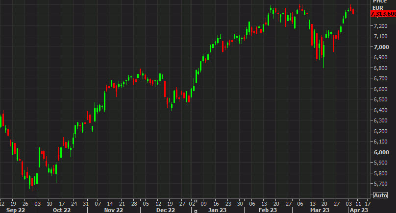 CAC daily