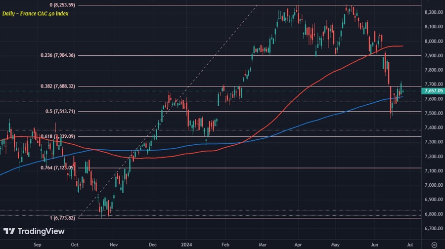 CAC40 D1
