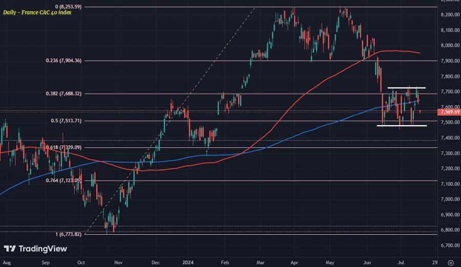 CAC40