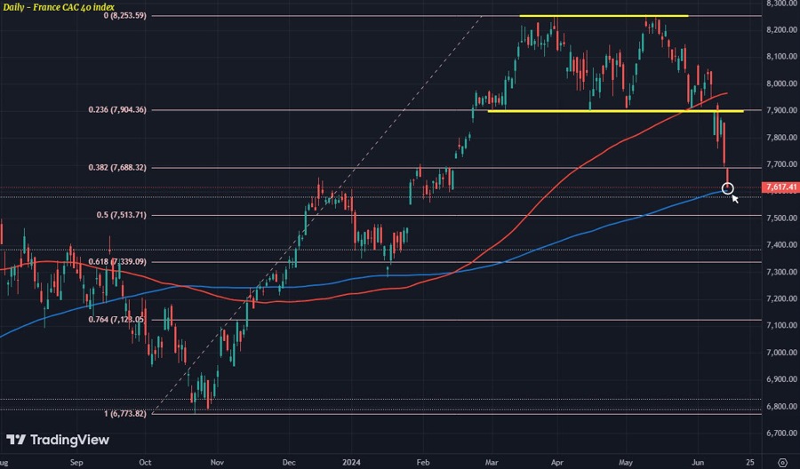 CAC40