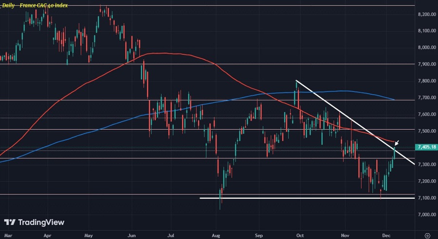 CAC40