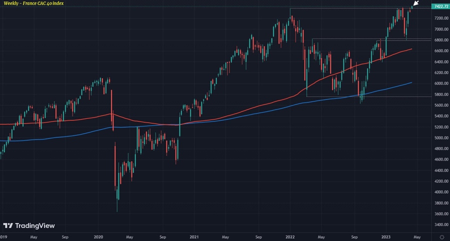 CAC40