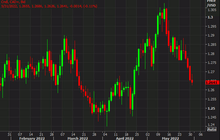 CAD daily d