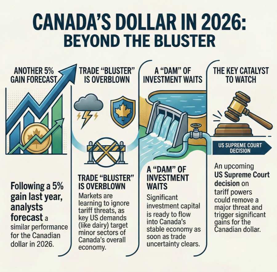 CAD outlook 2026 with Adam Button on BNN Bloomberg TV