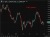CAD update defecit 29 April 2026