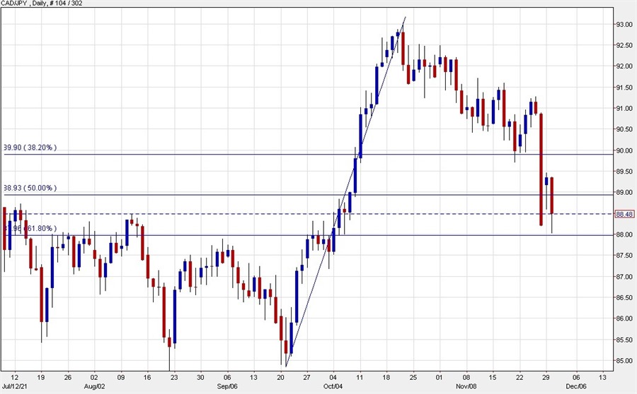 CAD/JPY a good proxy?