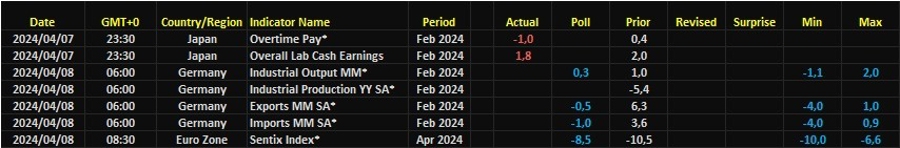 CALENDAR MONDAY (8 APRIL 2024)