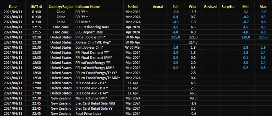 CALENDAR THURSDAY (11 APRIL 2024)