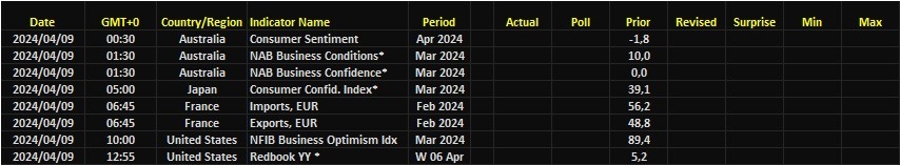 CALENDAR TUESDAY (9 APRIL 2024)