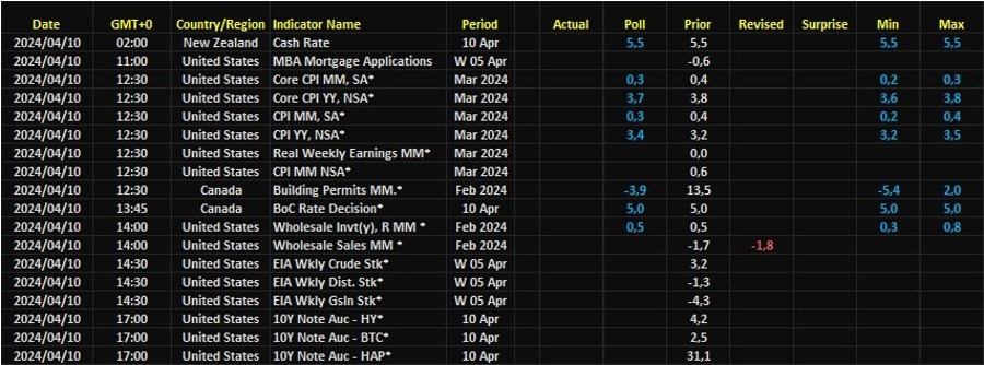 CALENDAR WEDNESDAY (10 APRIL 2024)