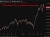 CFD mimics NQ, restrained puke so far 24 June 2026