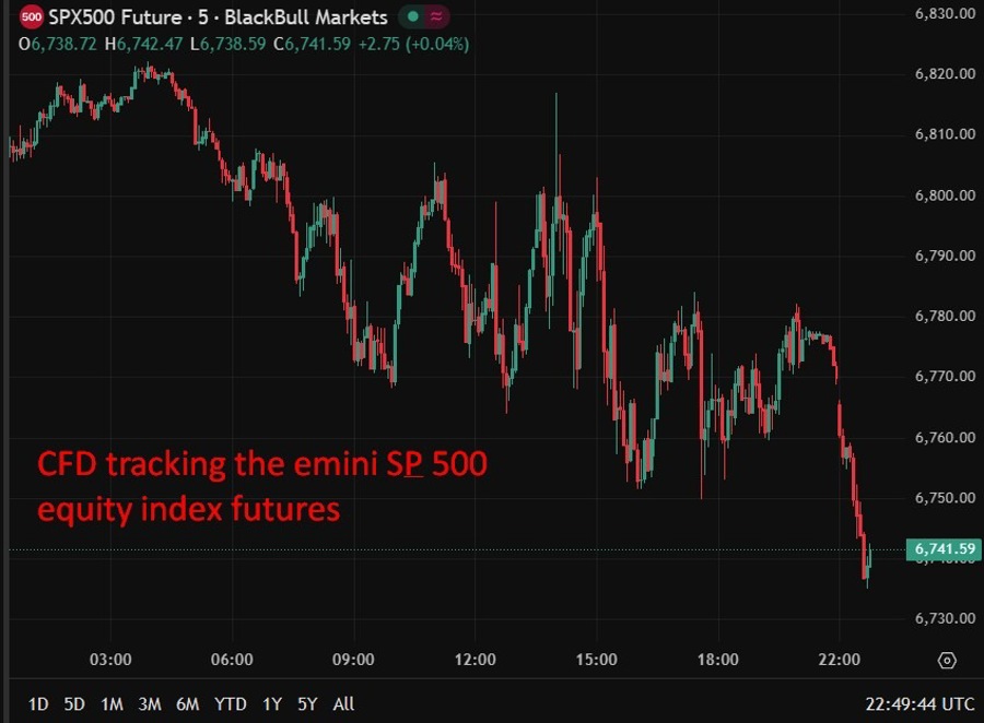 CFD tracking the emini S&P 50012 March 2026