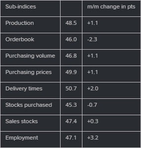 CH PMI