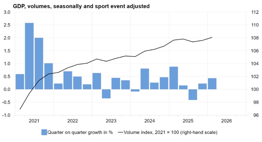CH Q1 GDP 2026