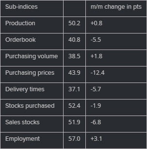 CHF PMI