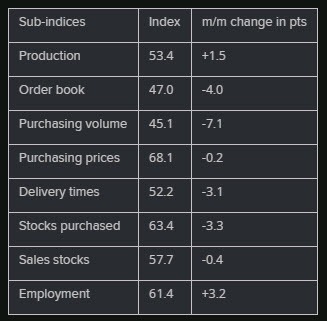 CHF PMI