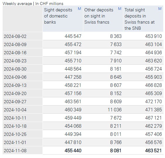 CHF SNB Sight