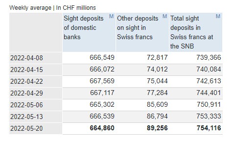 CHF SNB