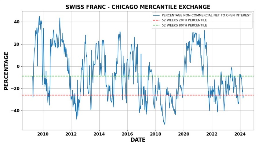 CHF positioning