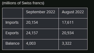 CHF trade